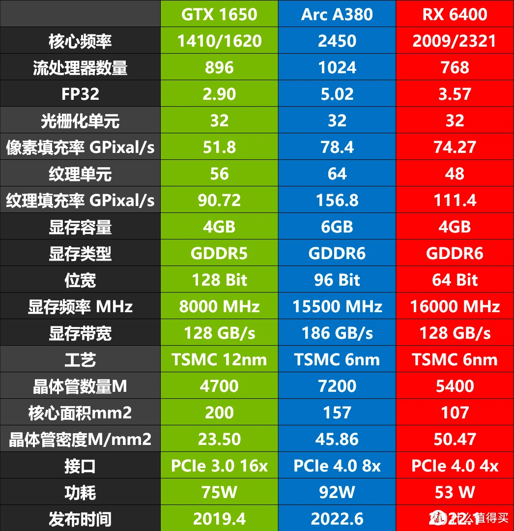 GT730 显卡：入门级产品的性能与适用场景解析  第8张