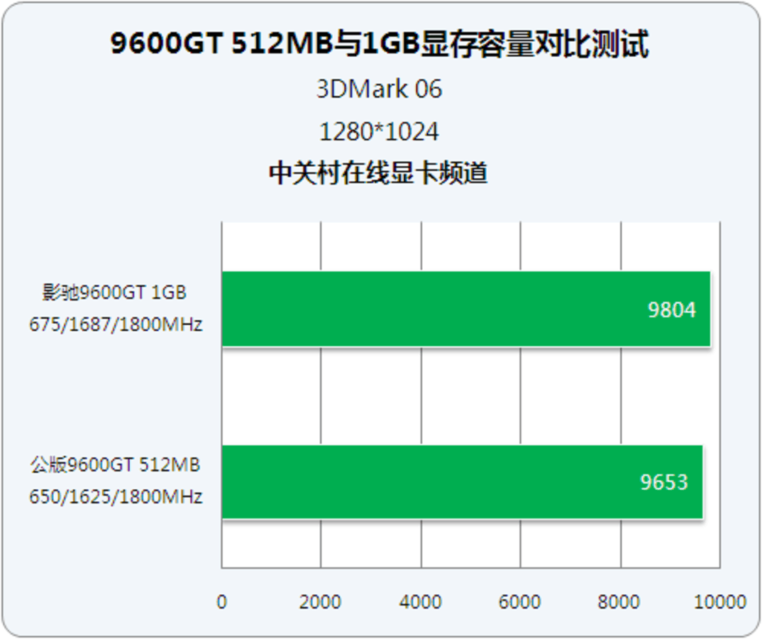 影驰 9600GT 显卡驱动：提升性能的关键，更新冒险之旅  第3张