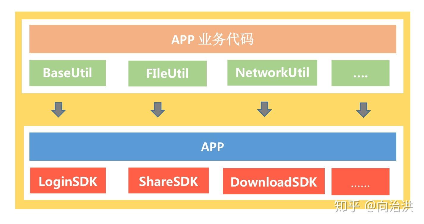 探索自建独立 Android 系统：满足个性化需求，打造独特移动终端体验  第8张