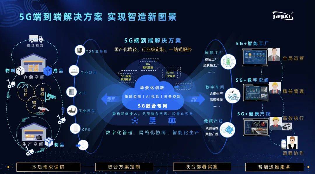 5G 技术助力物流领域，速度与效率的激烈比拼  第2张