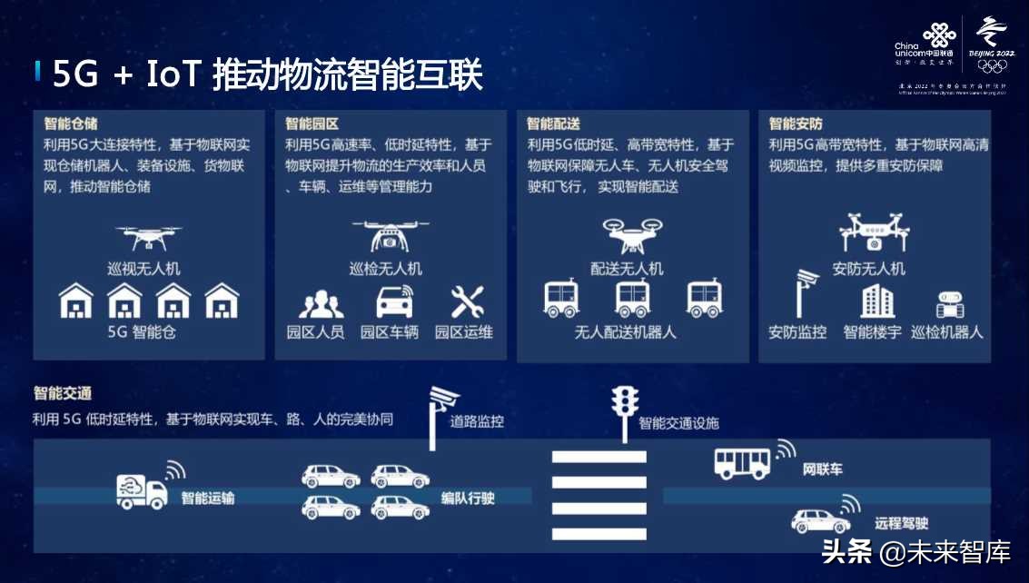 5G 技术助力物流领域，速度与效率的激烈比拼  第3张