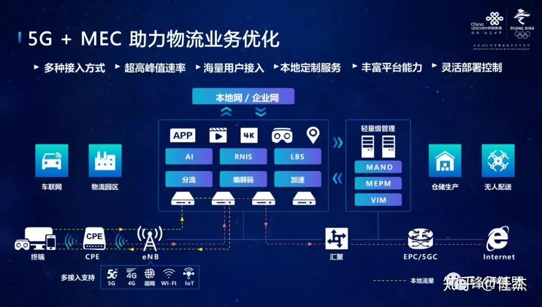 5G 技术助力物流领域，速度与效率的激烈比拼  第4张