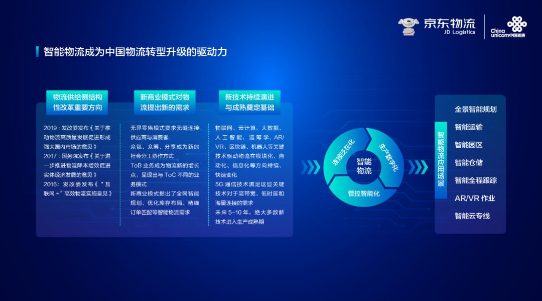 5G 技术助力物流领域，速度与效率的激烈比拼  第9张