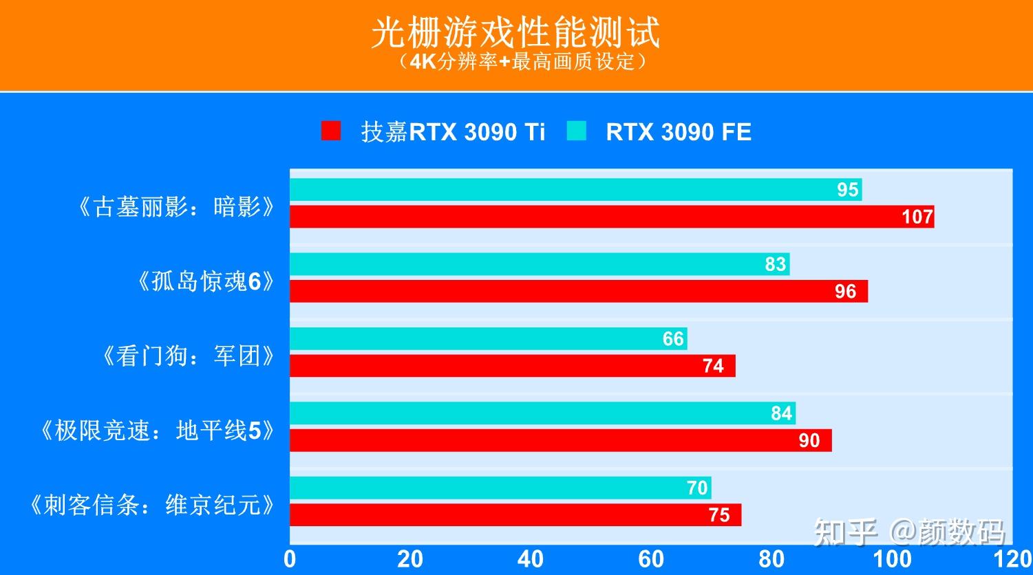 GT210 1GB 技嘉版显卡：小巧强大，稳定运行基本图形软件及低配置游戏的最佳选择  第2张