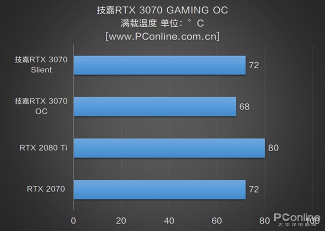 GT210 1GB 技嘉版显卡：小巧强大，稳定运行基本图形软件及低配置游戏的最佳选择  第6张