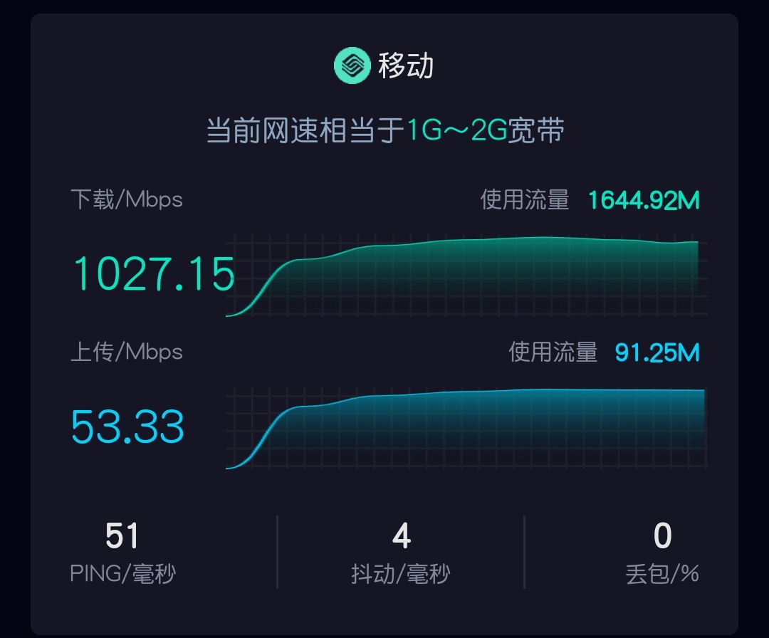 5G 手机是否值得更换？网速、延迟与信号稳定性成关键因素  第7张