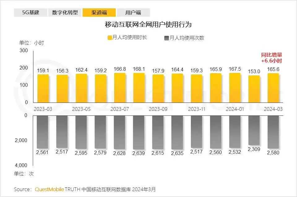 台湾 5G 手机市场火爆，引领科技生活新变革  第2张