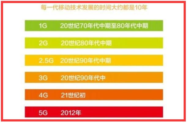 台湾 5G 手机市场火爆，引领科技生活新变革  第4张