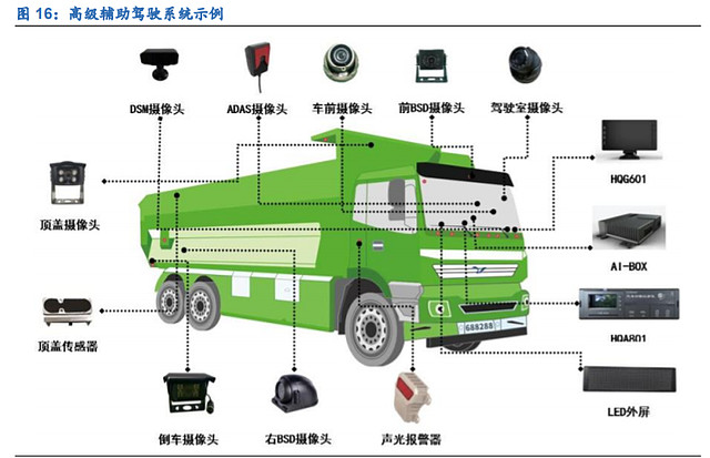 5G 车联网手机：通讯工具与出行助手的完美融合  第2张