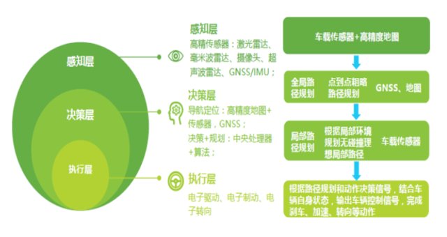 5G 车联网手机：通讯工具与出行助手的完美融合  第4张