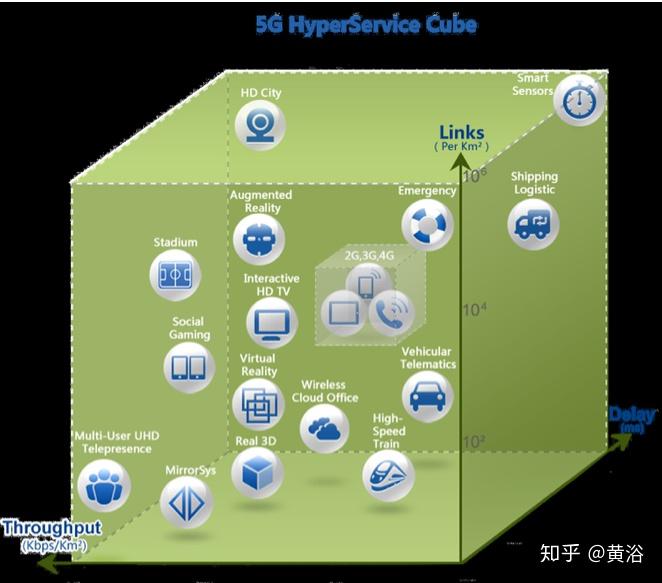 5G 车联网手机：通讯工具与出行助手的完美融合  第8张