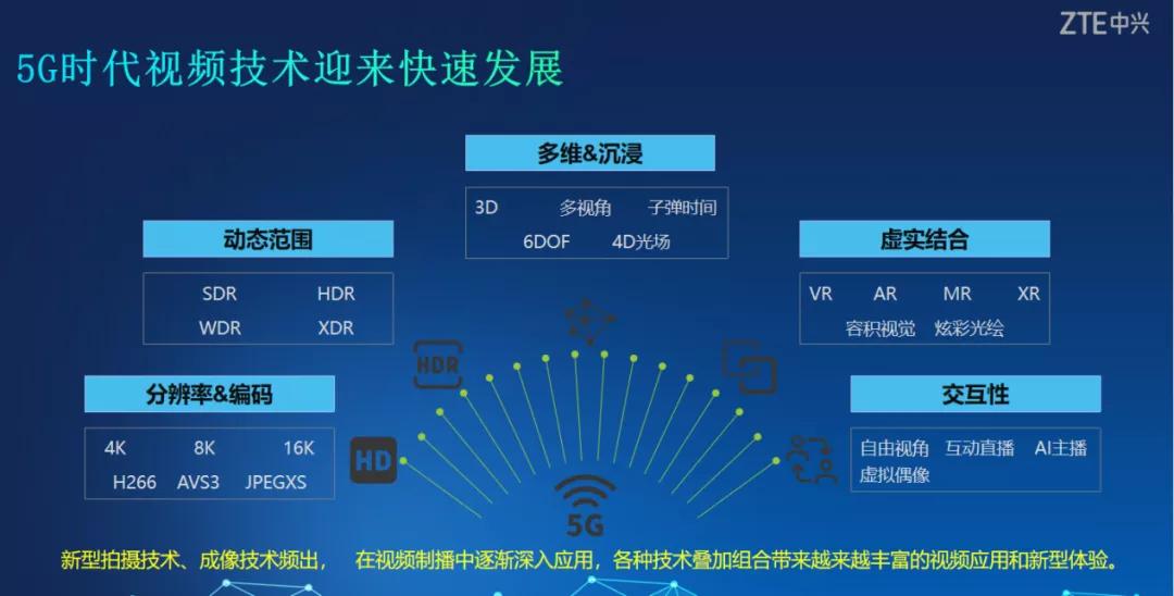 5G 技术引领辽宁客服服务变革，带来全新体验  第6张