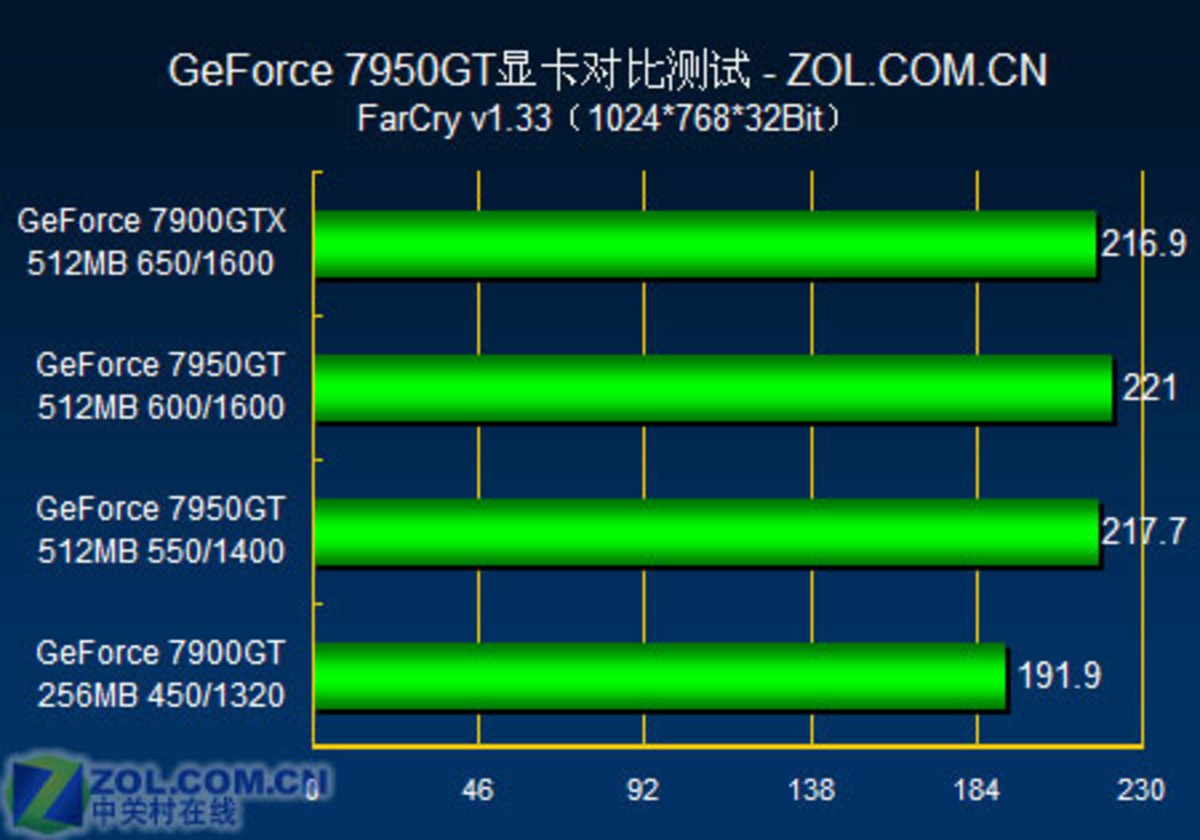 7950GT 显卡：性能卓越但价格高昂，市场价及影响因素详解  第7张