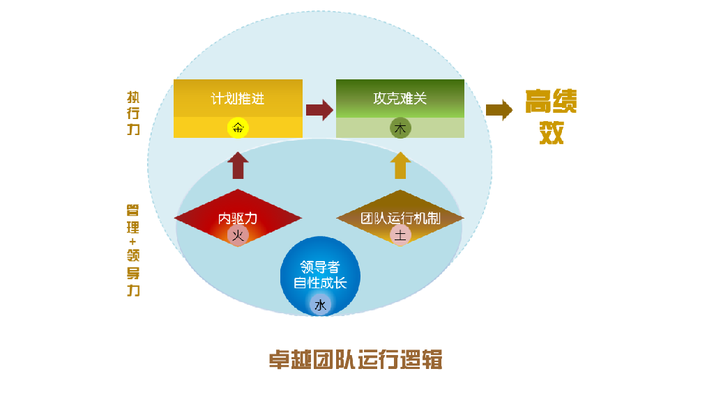 团队管理系统：提升团队凝聚力与效率的得力助手  第5张