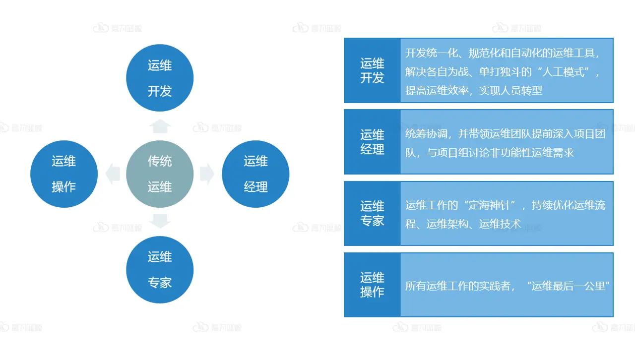 团队管理系统：提升团队凝聚力与效率的得力助手  第6张