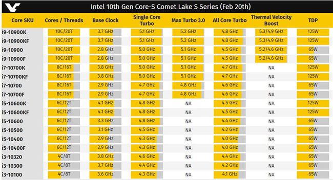 i57500：曾经的英特尔主力产品，如今是否支持 DDR3 内存？  第3张