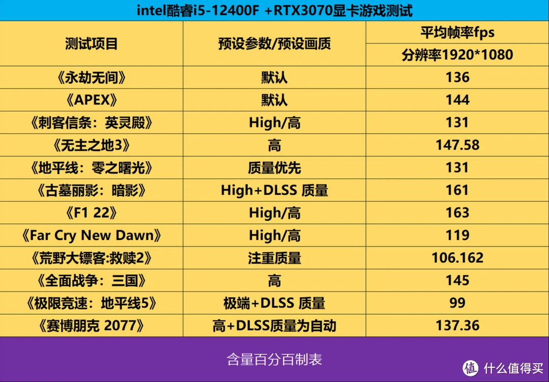 i57500：曾经的英特尔主力产品，如今是否支持 DDR3 内存？  第5张