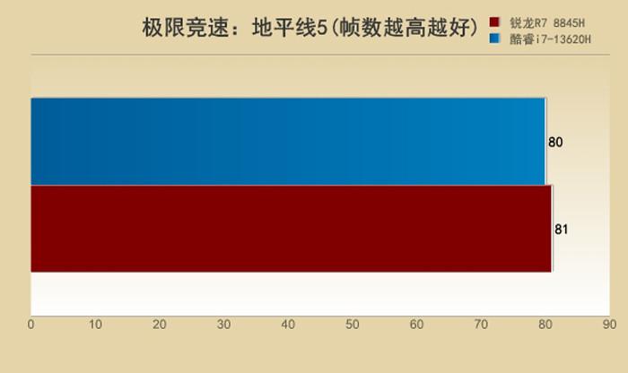 GT690：创新技术造就的游戏显卡神话，性能卓越令人热血沸腾  第2张