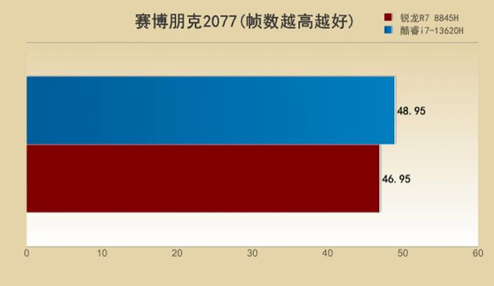 GT690：创新技术造就的游戏显卡神话，性能卓越令人热血沸腾  第3张