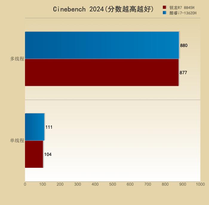 GT690：创新技术造就的游戏显卡神话，性能卓越令人热血沸腾  第9张