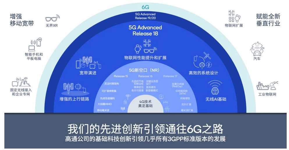 5G 技术：速度革命，带来丰富体验与紧密连接  第7张