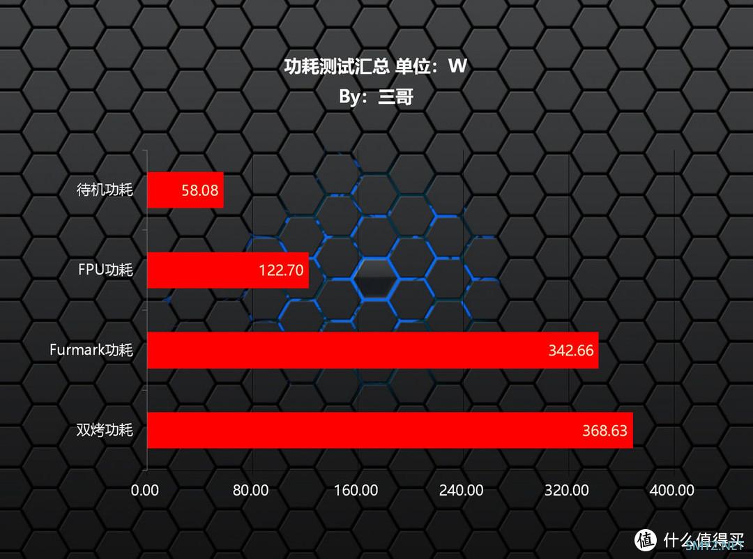 GT1030：小巧却强大，高性价比的 2K 显示屏驱动之选  第2张