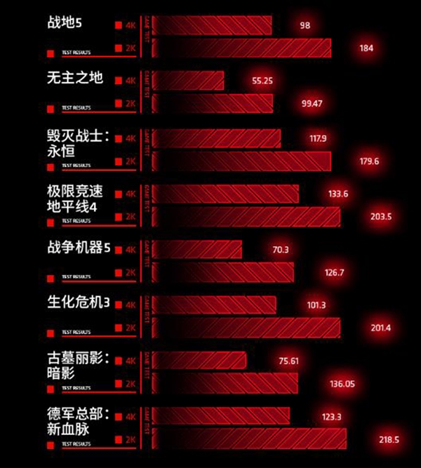 GT1030：小巧却强大，高性价比的 2K 显示屏驱动之选  第3张