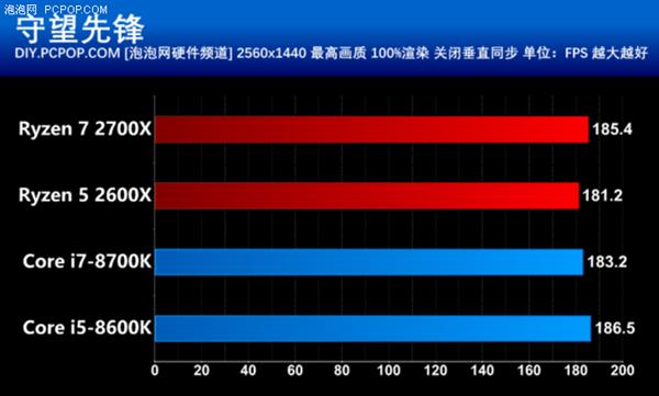 GT1030：小巧却强大，高性价比的 2K 显示屏驱动之选  第5张