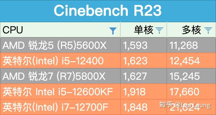 DDR5 主板选购指南：热门品牌与高性价比产品推荐  第4张