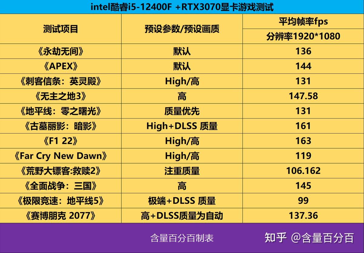 DDR5 内存虽有优势但游戏卡顿，如何解决兼容性问题？  第7张