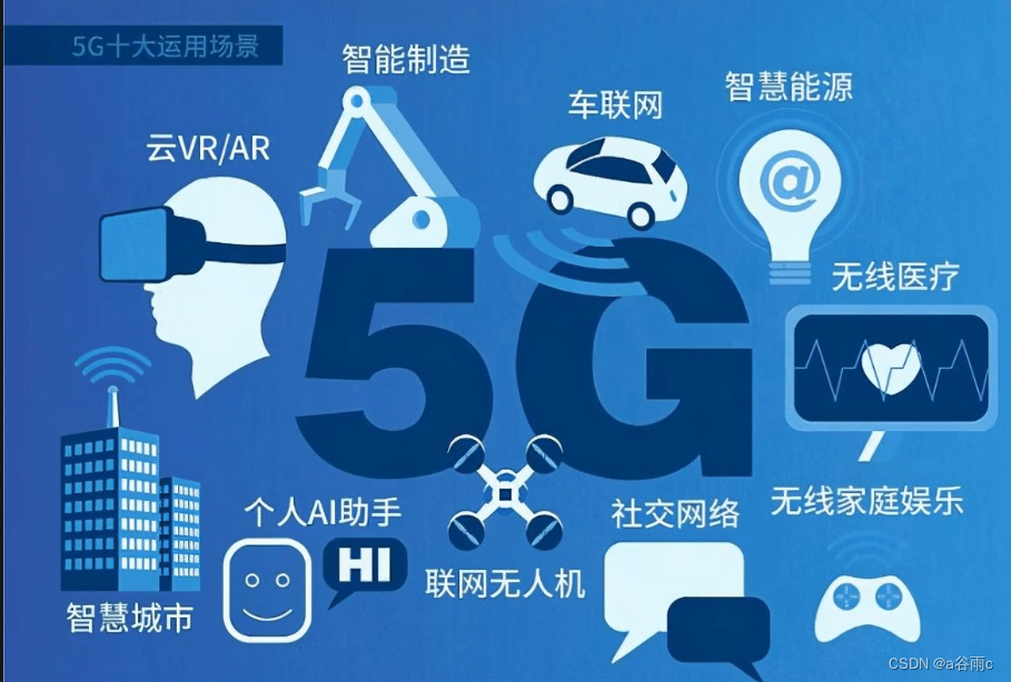 5G 网络：高速率与低延迟的完美结合，让生活更智能  第2张