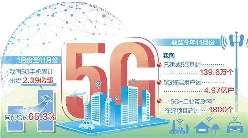 中国联通 5G 智能终端设备：开启未来数字化世界的关键钥匙  第2张