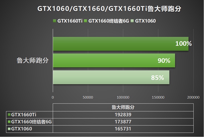 GT610 显卡的昔日辉煌与今日落寞，探寻高性价比替代品的全新阶段  第2张