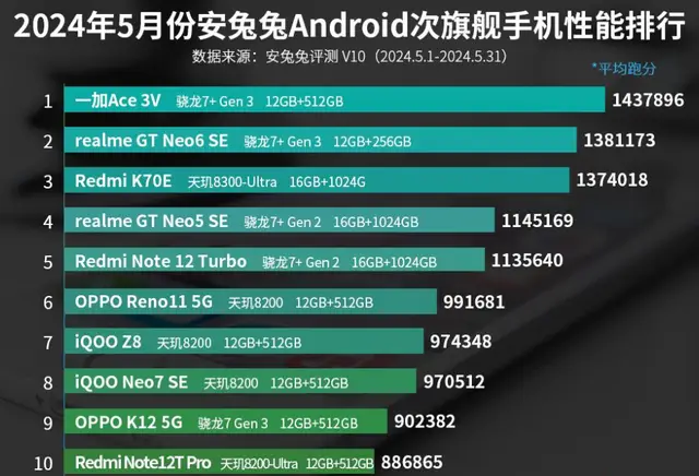 低价高性能 5G 智能手机：视频播放与录制的出色表现  第5张