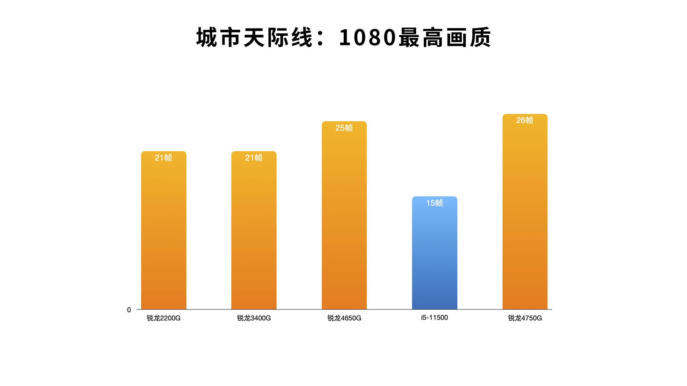 如何优化 GT630M 显卡以提升性能和稳定性？  第3张