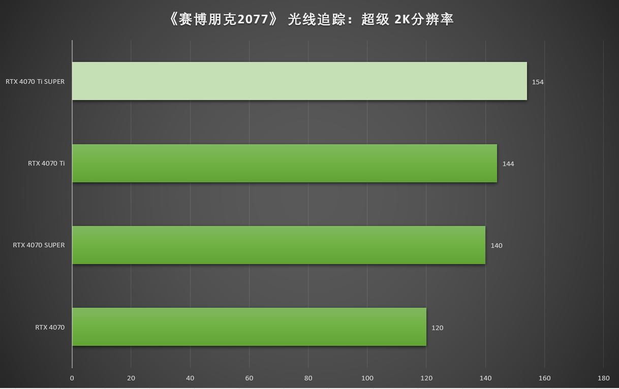 显卡的秘密：GT 与 RT，速度与光追的极致体验  第2张