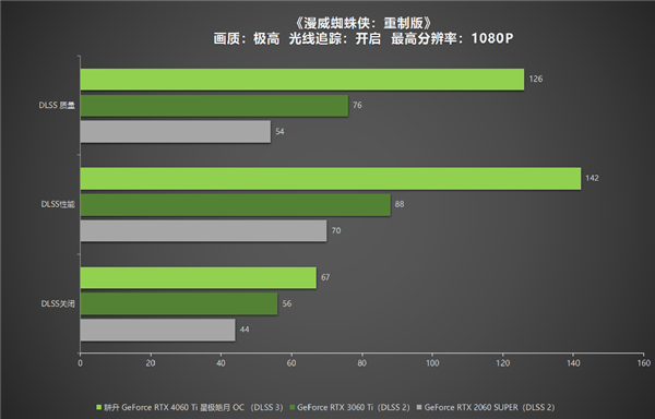 显卡的秘密：GT 与 RT，速度与光追的极致体验  第9张