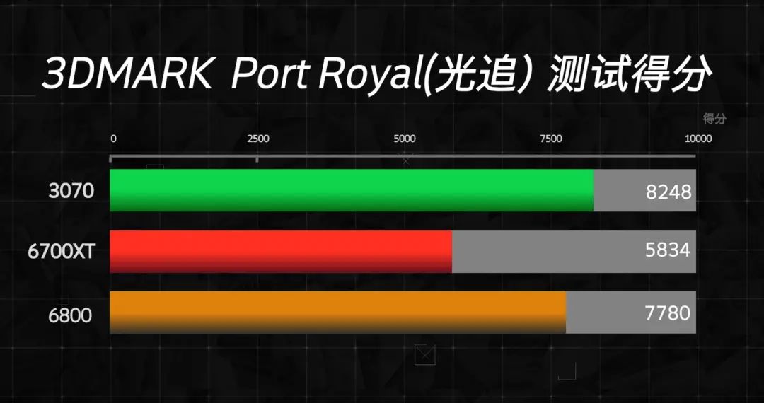 显卡的秘密：GT 与 RT，速度与光追的极致体验  第10张