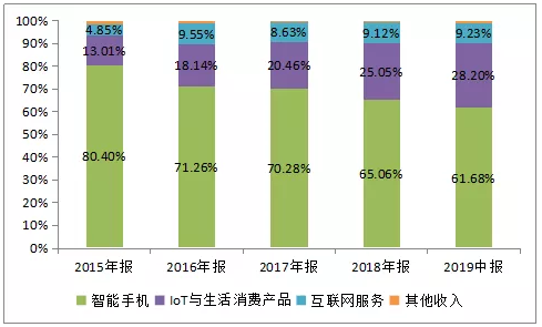 小米 5G 手机：技术革新与设计美学的完美融合，引领生活新风向  第3张