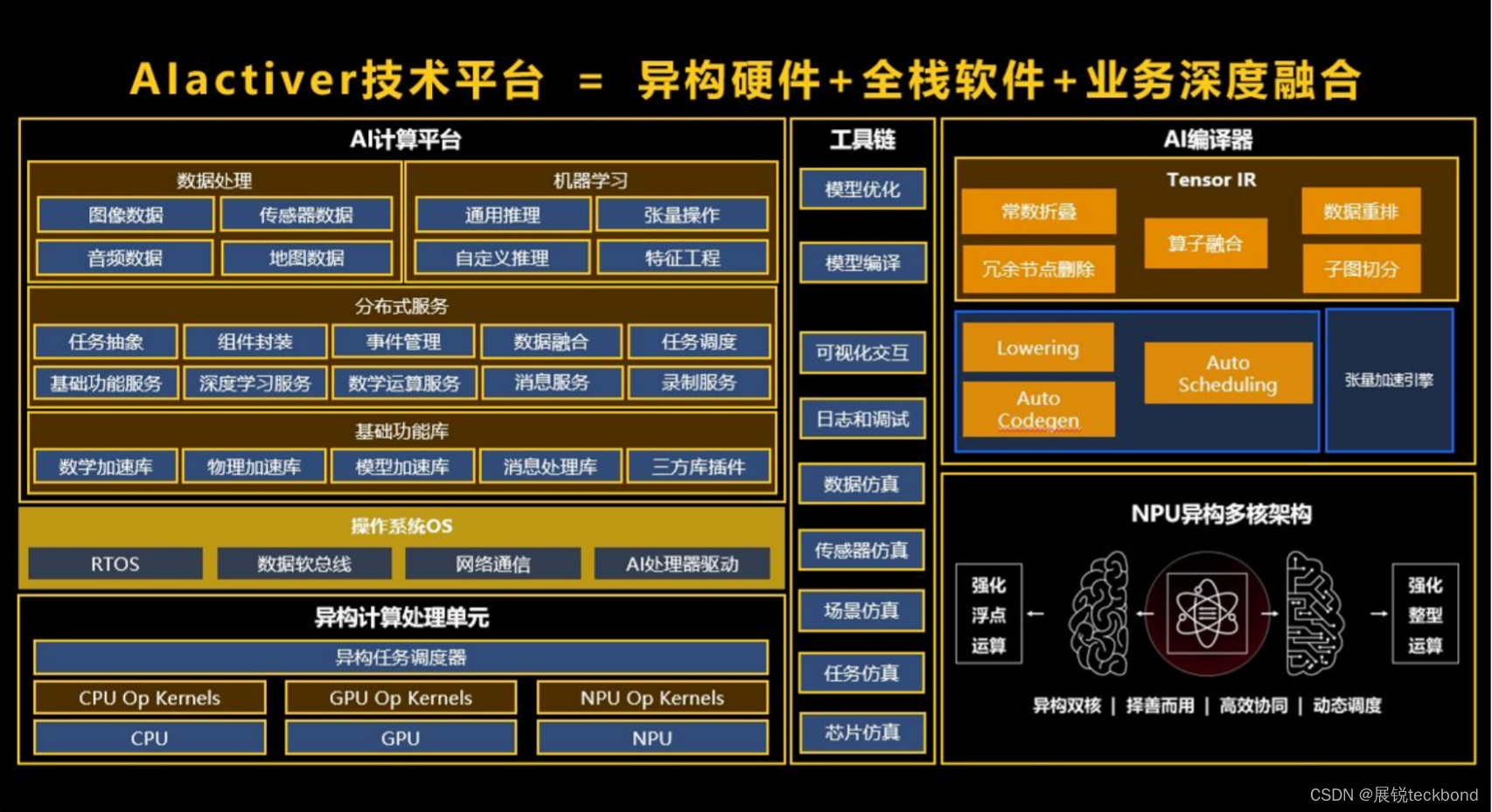 5G 手机屏幕设计不足，设计师面临挑战，用户体验如何提升？  第2张