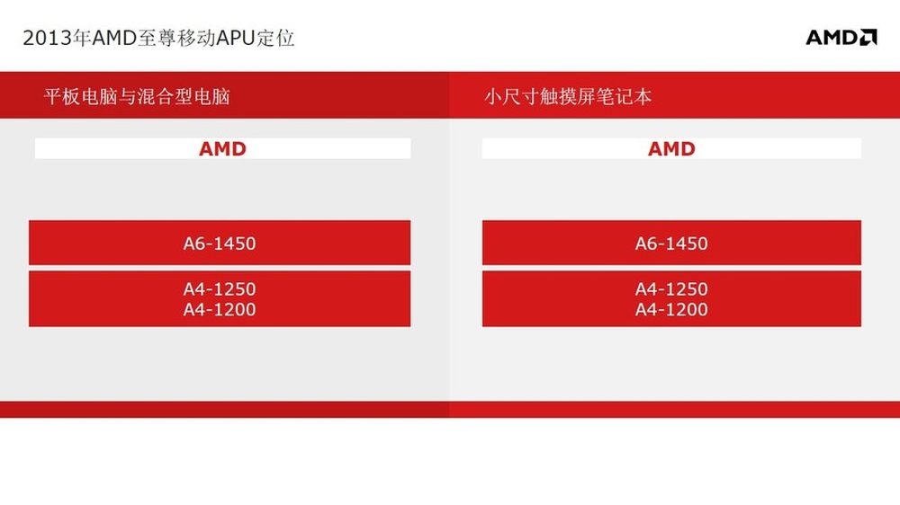 amda6支持ddr吗 AMDA6 与 DDR 内存的兼容性探讨及技术奥秘解析  第3张