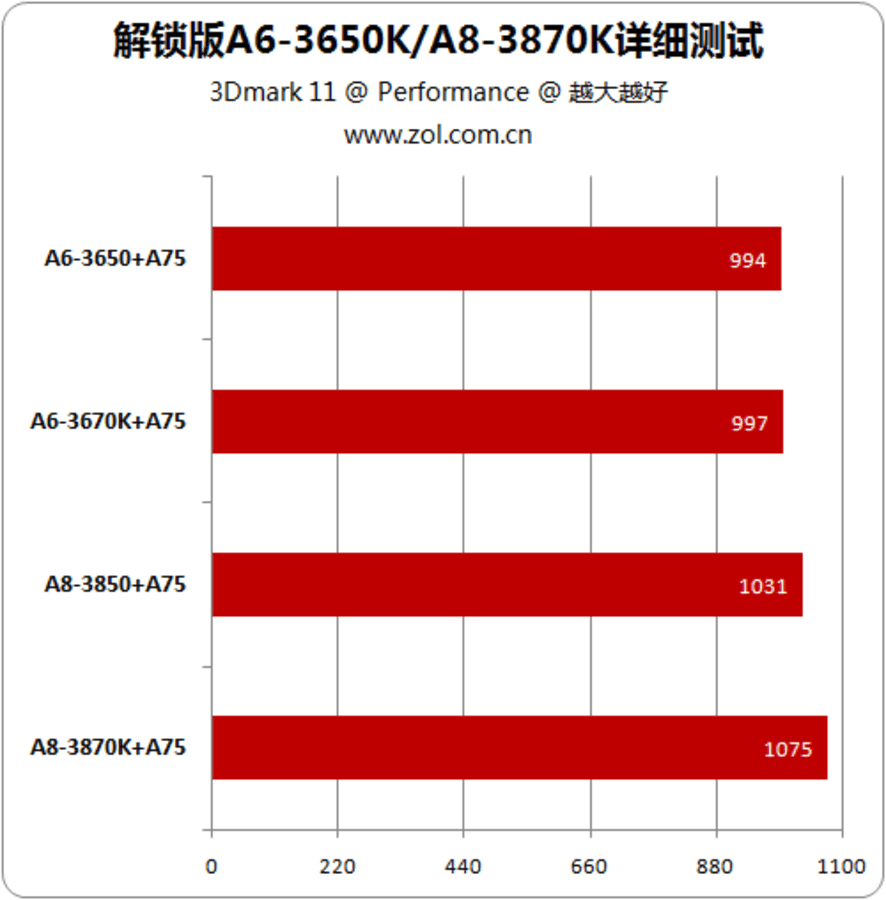 amda6支持ddr吗 AMDA6 与 DDR 内存的兼容性探讨及技术奥秘解析  第6张