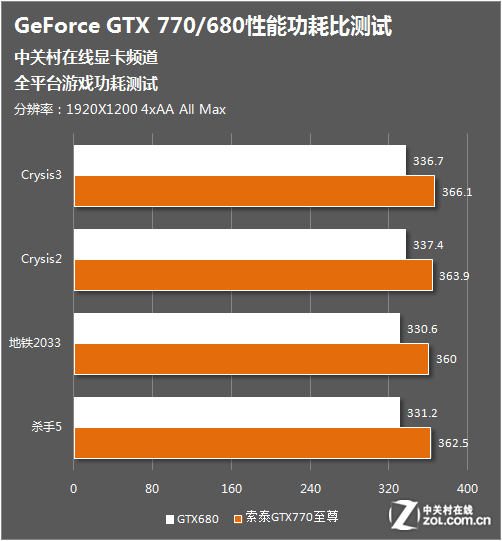 GT1050 显卡能耗的影响及实际功耗分析  第5张