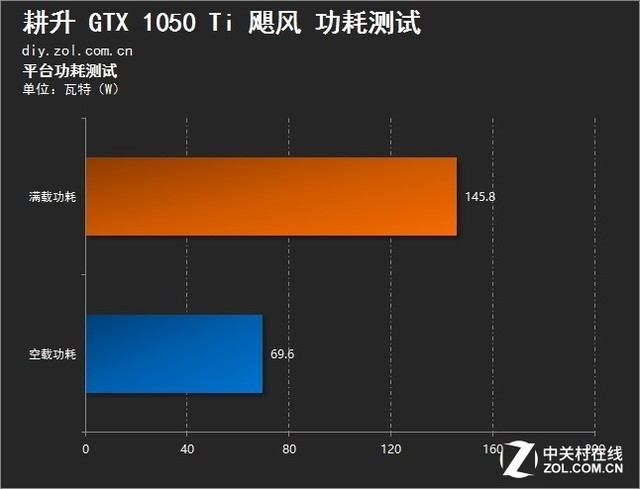 GT1050 显卡能耗的影响及实际功耗分析  第8张