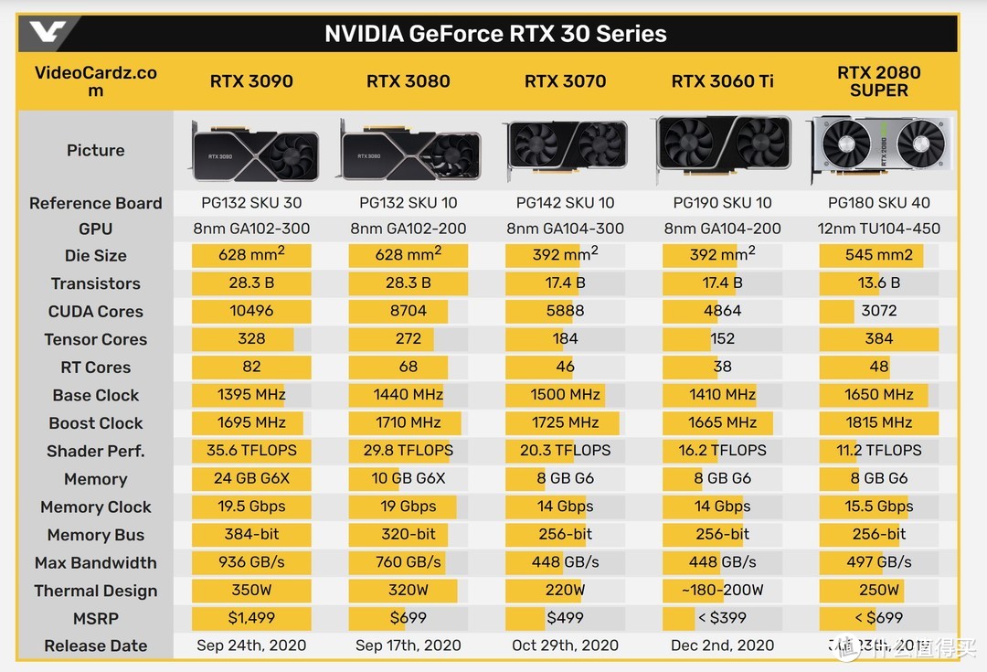 GT1050 显卡能耗的影响及实际功耗分析  第9张