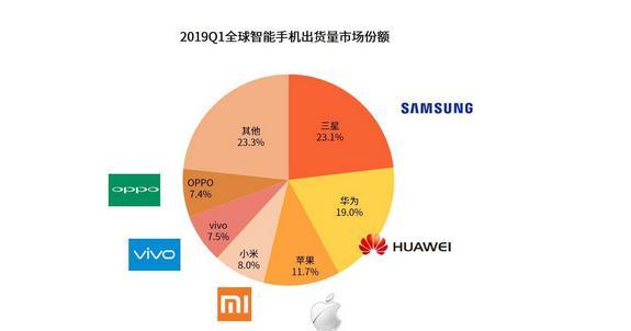 5G 智能手机时代：专利巨头的较量与技术变革  第2张