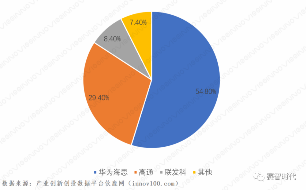 5G 智能手机时代：专利巨头的较量与技术变革  第3张