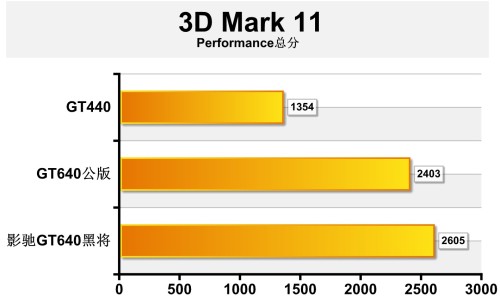 GT440 显卡：性能出色，选择多样，需深入研究找到最佳适配  第5张