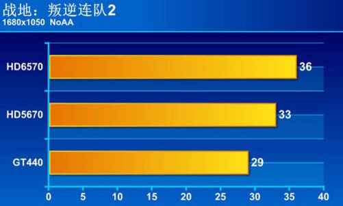 GT440 显卡：性能出色，选择多样，需深入研究找到最佳适配  第7张