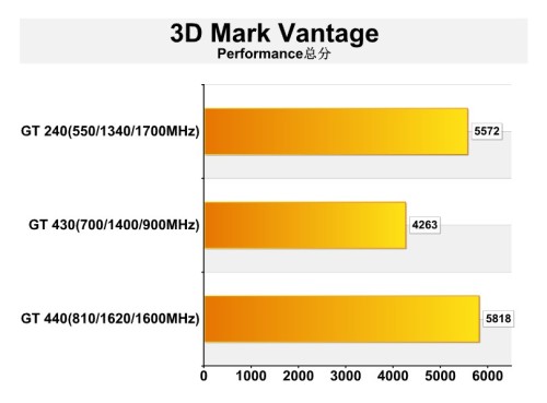 GT440 显卡：性能出色，选择多样，需深入研究找到最佳适配  第10张